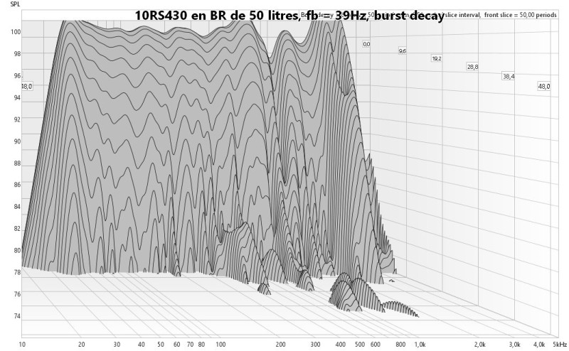 10RS430 Cône et évent champ proche - burst decay sommation.jpg